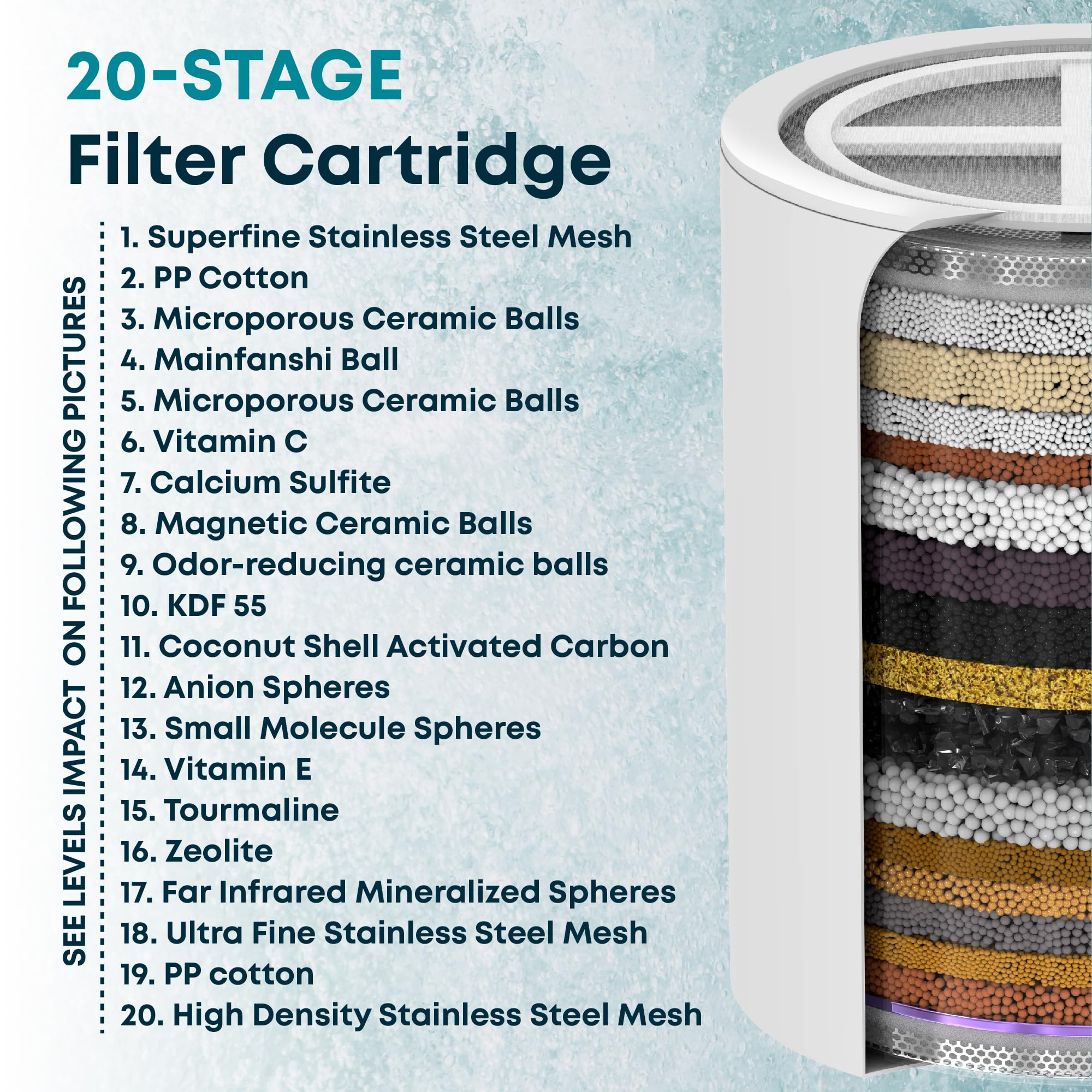 Forvem® Shower Filter