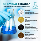 Forvem® Shower Filter