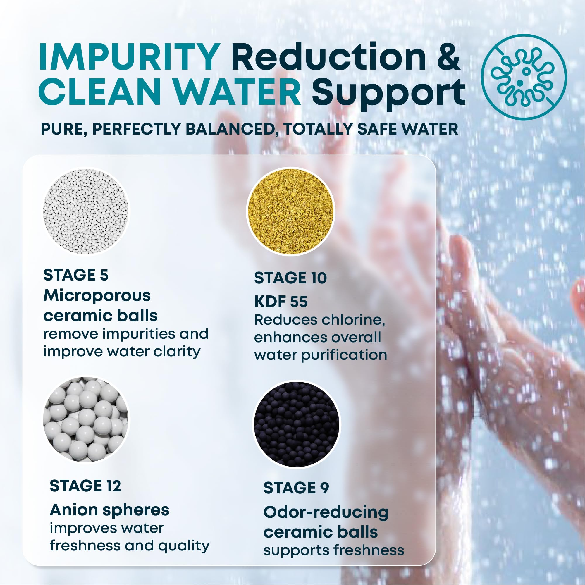 Forvem® Shower Filter
