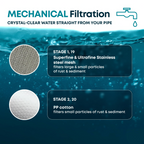 Forvem® Shower Filter