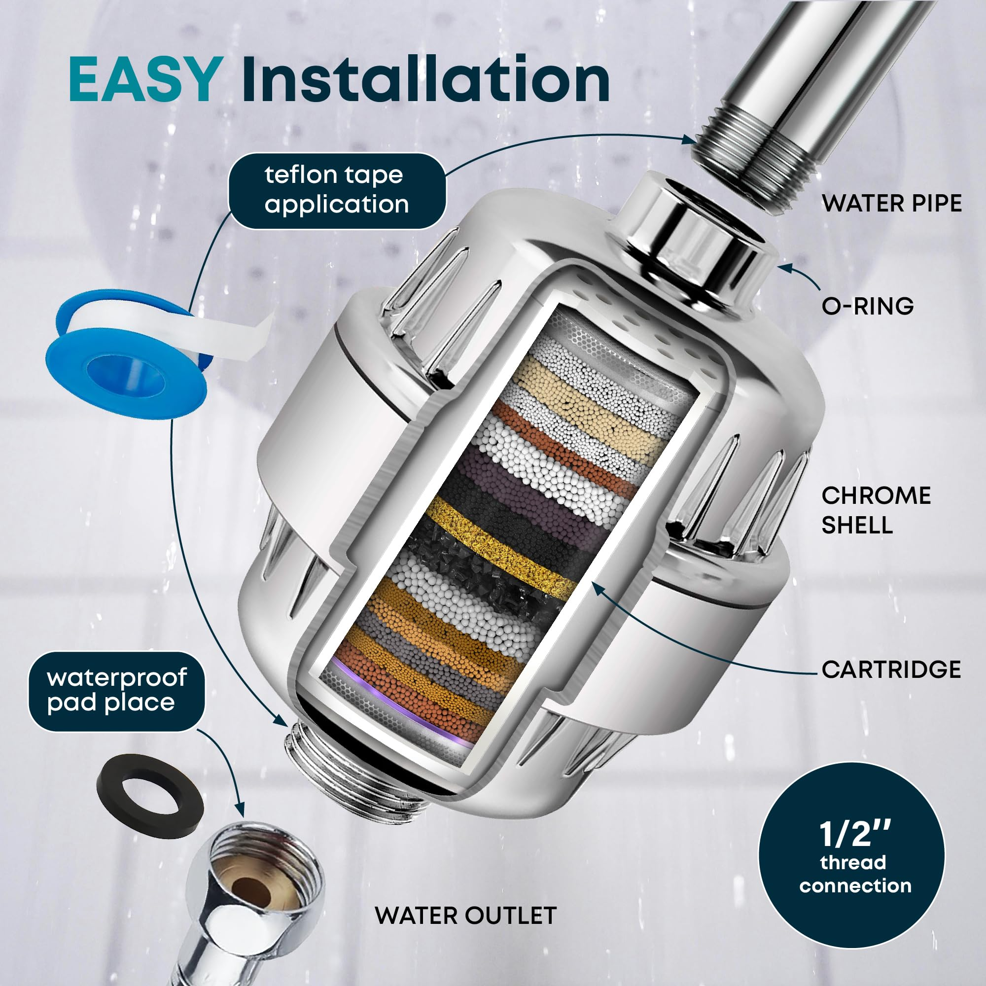 Forvem® Shower Filter